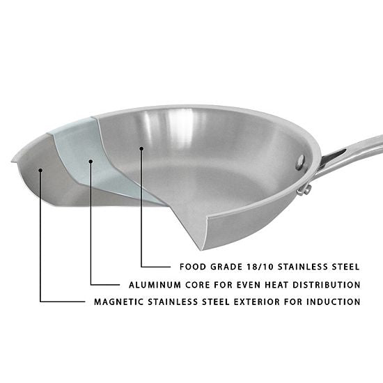  BergHOFF Professional 13 Pc Tri-Ply 18/10 Stainless Steel Cookware Set With Stainless Steel Lids
